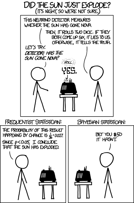 Abbildung 3. XKCD-Comic zur NHST-vs-Bayes Debatte